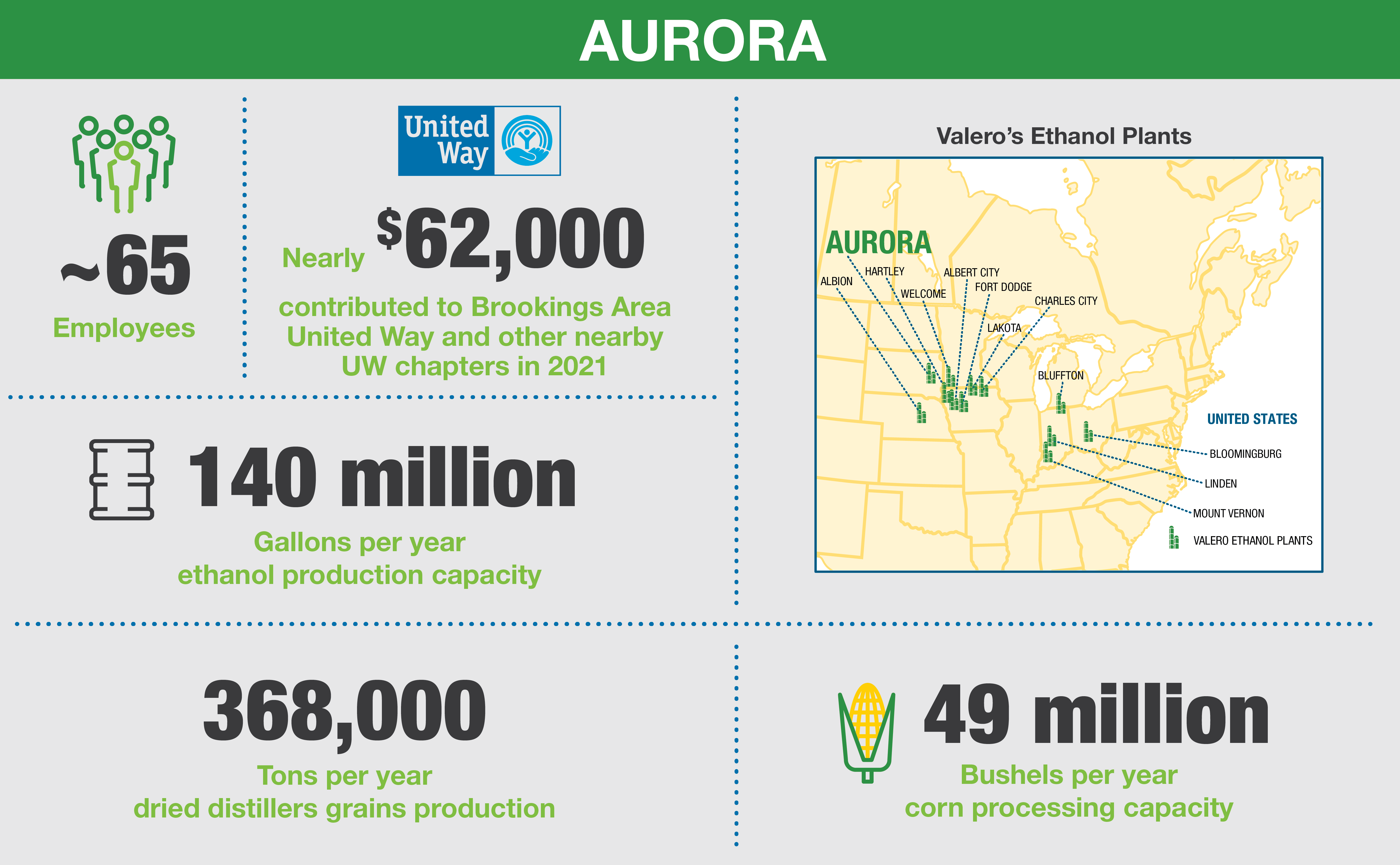Aurora Renewables Plant Locations Valero